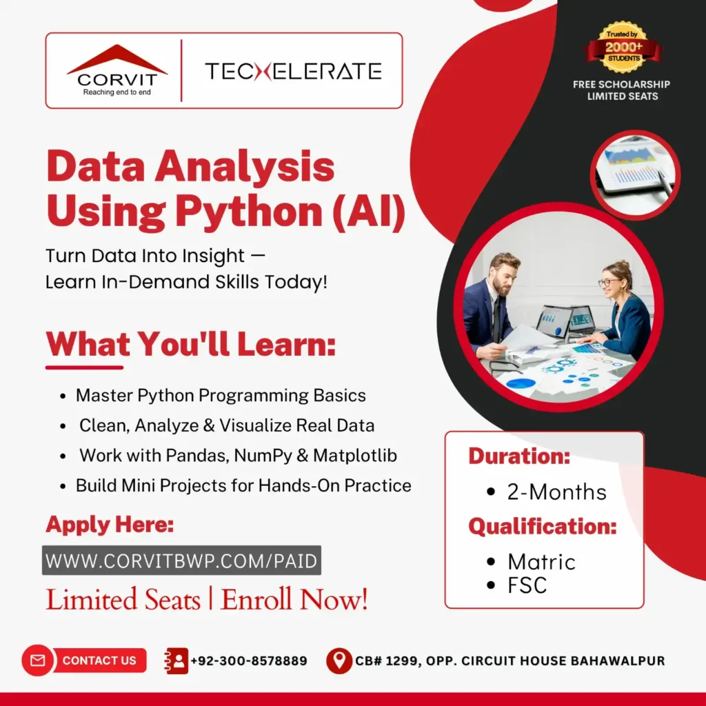 Data Analysis Using Python