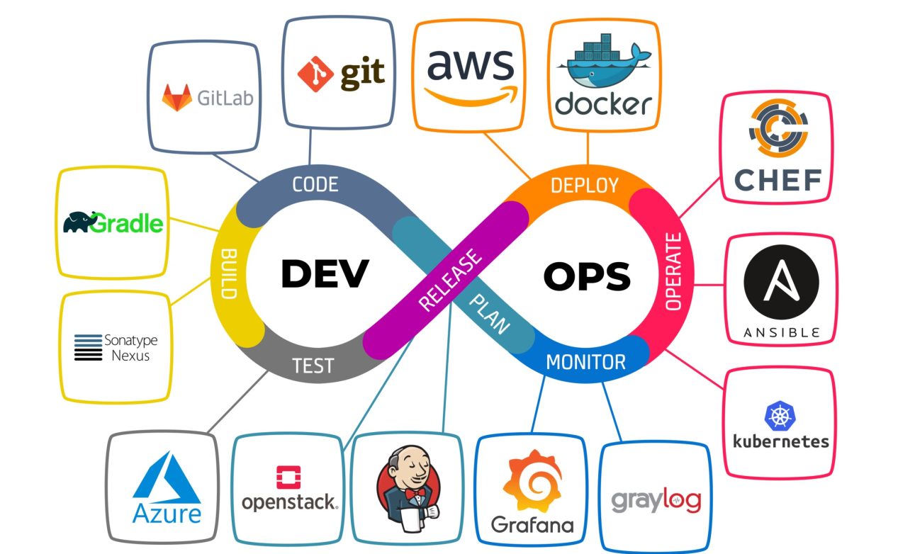 Devops1